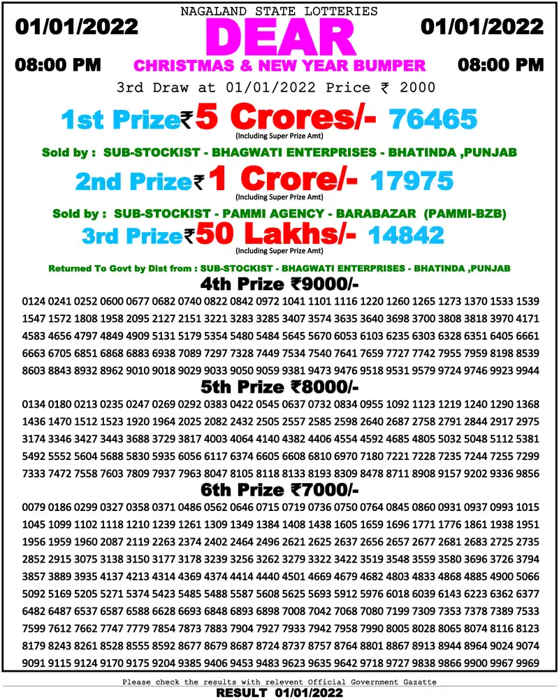 Nagaland State Christmas & New Year Bumper 2022 lottery result 01.01.2022