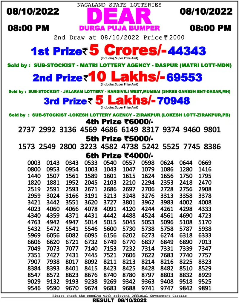 Nagaland State Durga Puja Bumper 2022 lottery result 08.10.2022