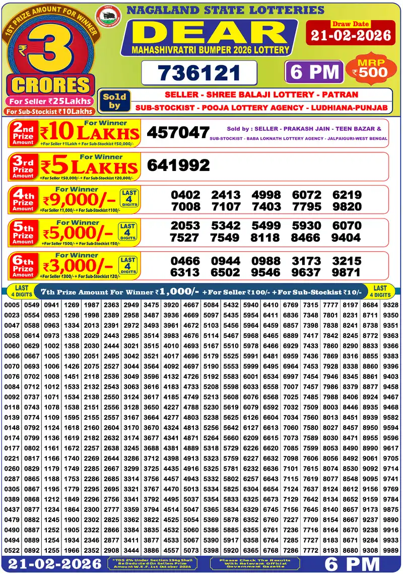 Nagaland State Mahashivratri Bumper 2026 lottery result 21.02.2026