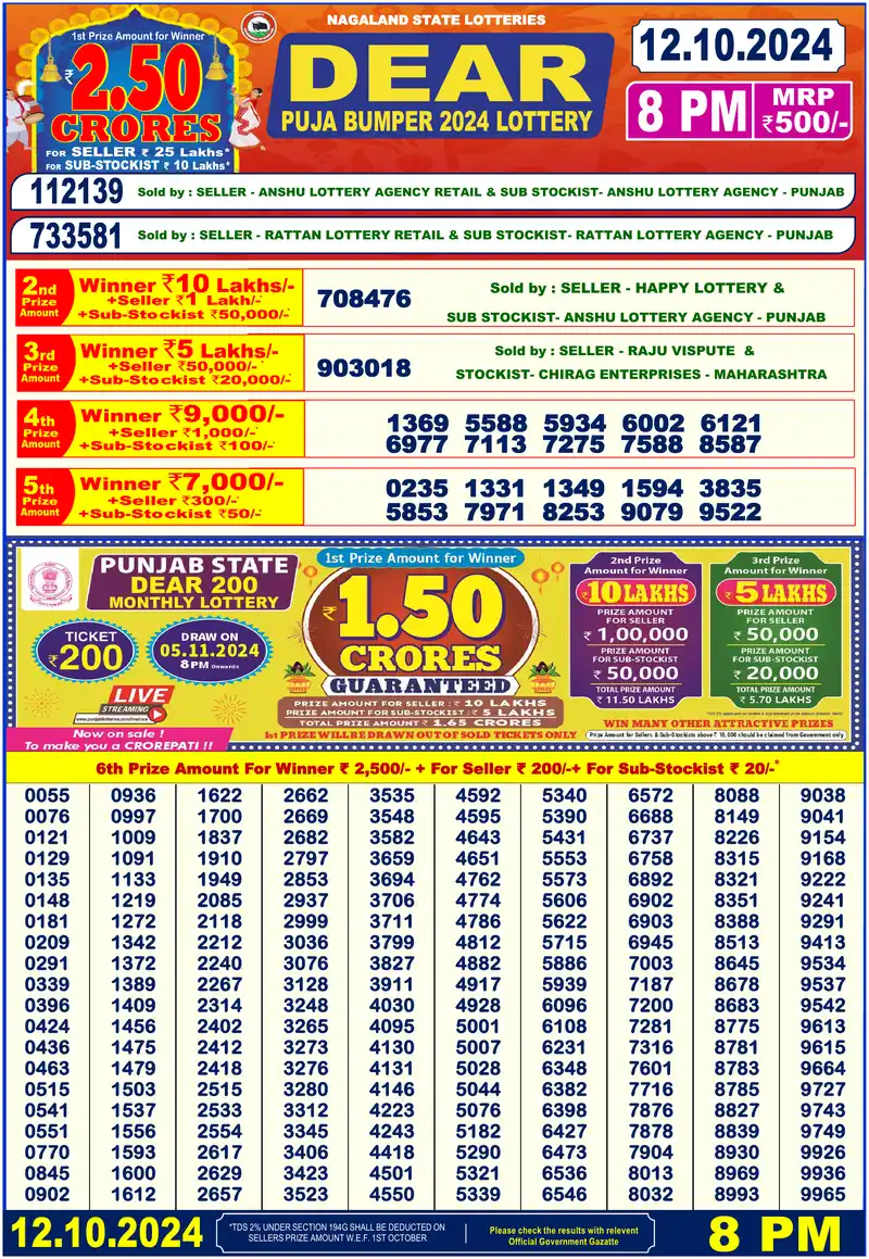 Nagaland State Puja Bumper 2024 lottery result 12.10.2024