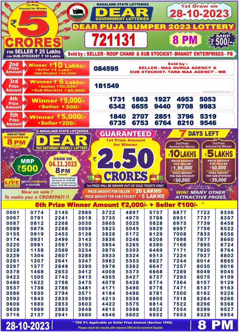 Nagaland State Puja Bumper 2023 lottery result 28.10.2023