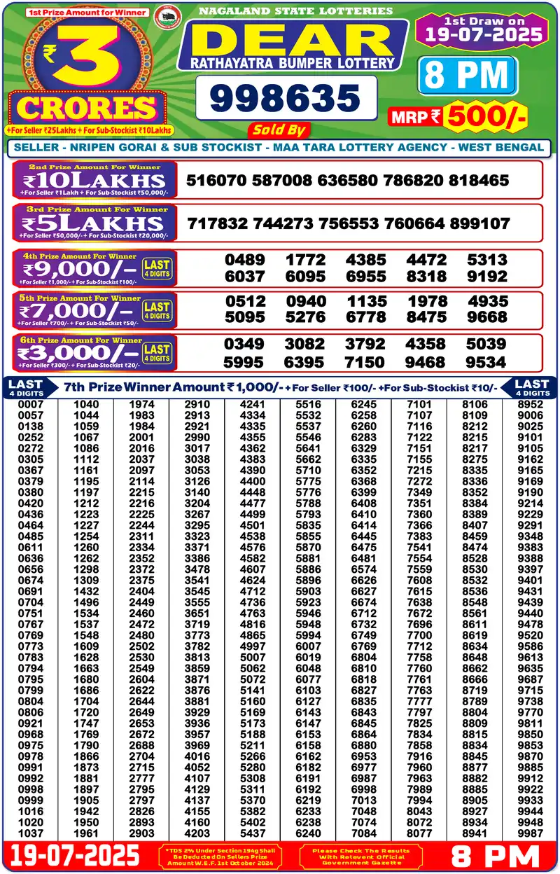 Nagaland State Rathayatra Bumper 2025 lottery result 19.07.2025