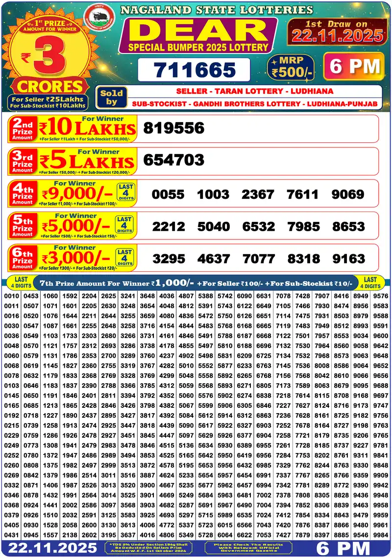 Nagaland State Special Bumper 2025 lottery result 22.11.2025