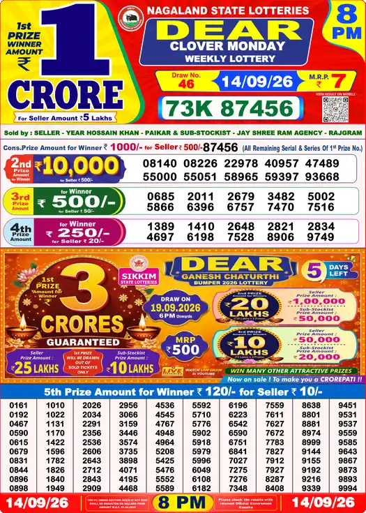 Nagaland State Dear Clover Monday lottery result 14.09.2026