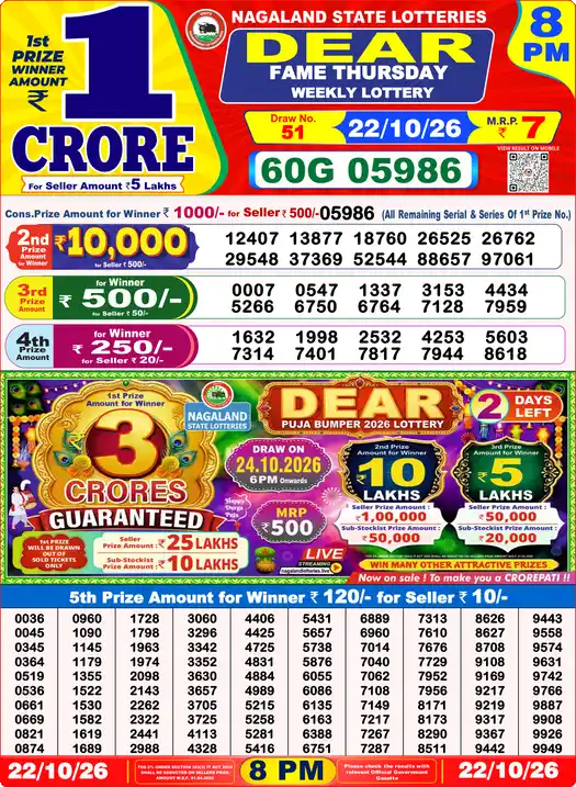 Nagaland State Dear Fame Thursday lottery result 22.10.2026