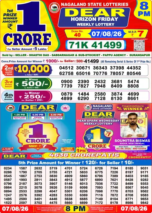 Nagaland State Dear Horizon Friday lottery result 07.08.2026