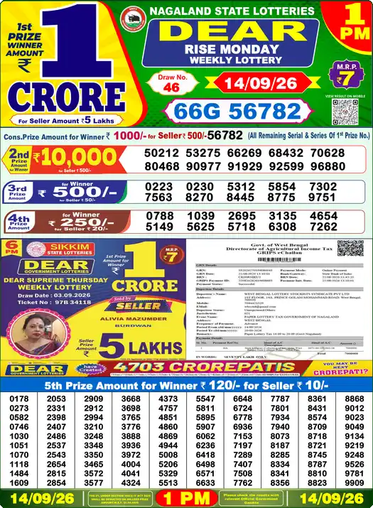 Nagaland State Dear Rise Monday lottery result 14.09.2026