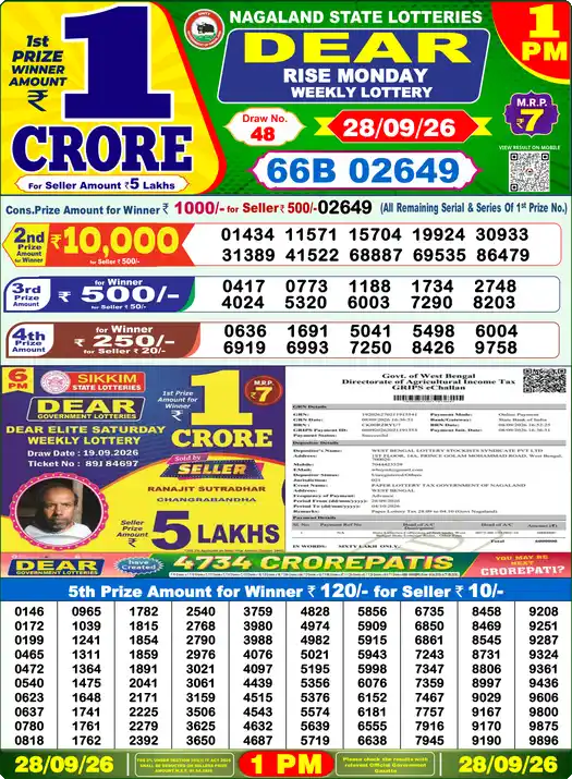 Nagaland State Dear Rise Monday lottery result 28.09.2026
