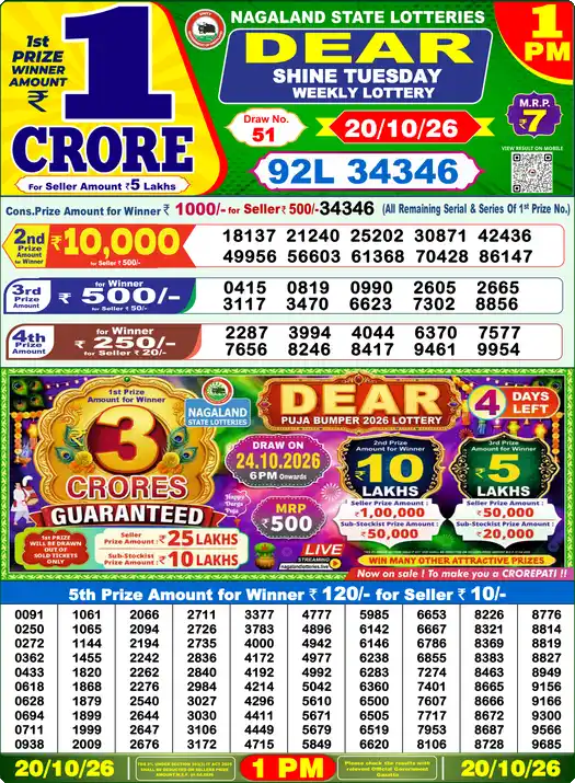 Nagaland State Dear Shine Tuesday lottery result 20.10.2026