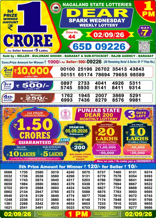Nagaland State Dear Spark Wednesday lottery result 02.09.2026
