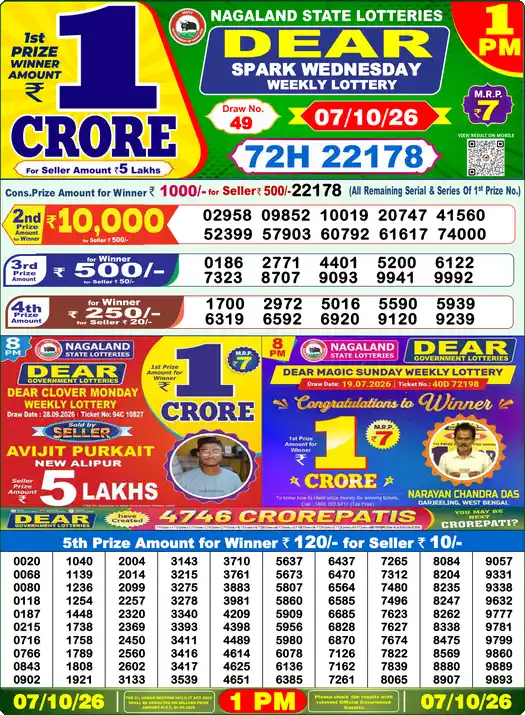 Nagaland State Dear Spark Wednesday lottery result 07.10.2026