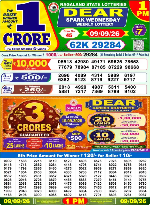 Nagaland State Dear Spark Wednesday lottery result 09.09.2026