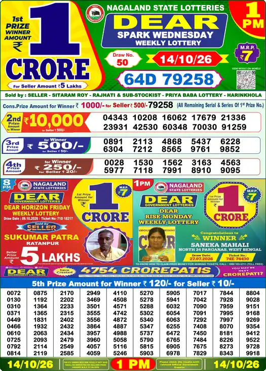 Nagaland State Dear Spark Wednesday lottery result 14.10.2026