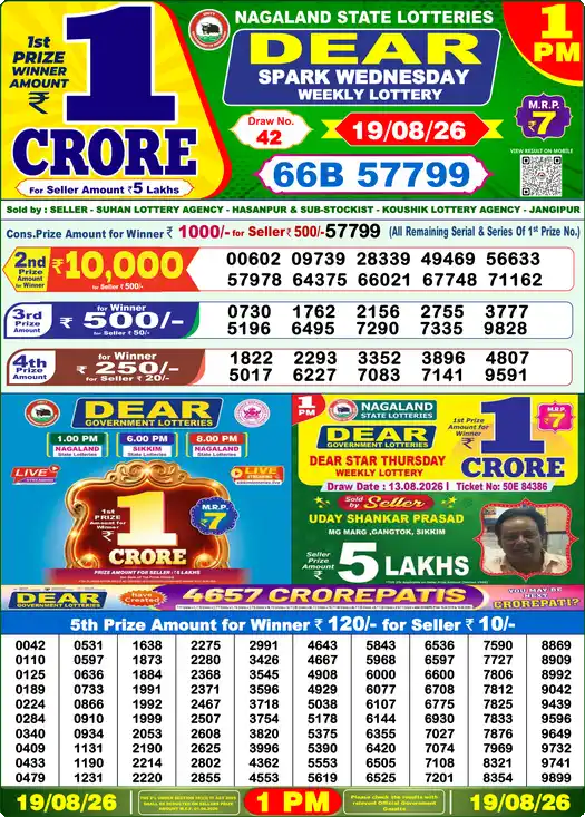 Nagaland State Dear Spark Wednesday lottery result 19.08.2026
