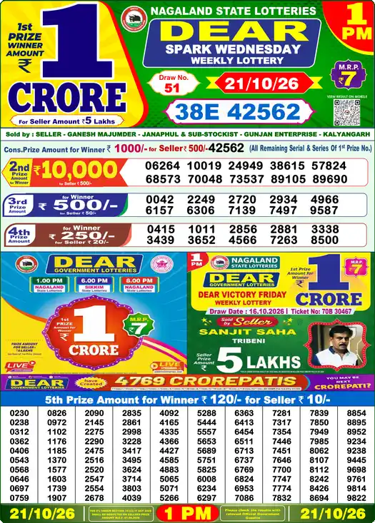 Nagaland State Dear Spark Wednesday lottery result 21.10.2026