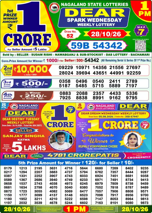 Nagaland State Dear Spark Wednesday lottery result 28.10.2026