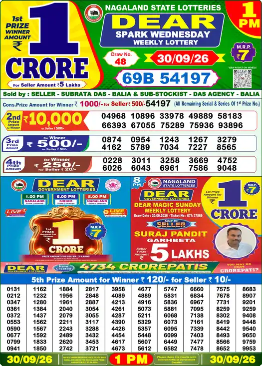 Nagaland State Dear Spark Wednesday lottery result 30.09.2026