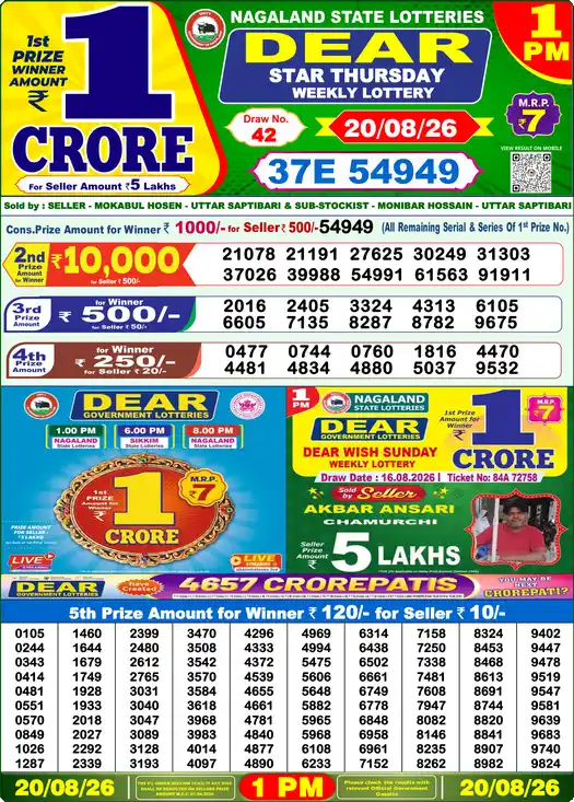 Nagaland State Dear Star Thursday lottery result 20.08.2026