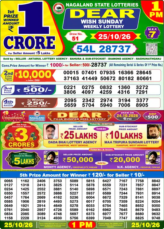 Nagaland State Dear Wish Sunday lottery result 25.10.2026